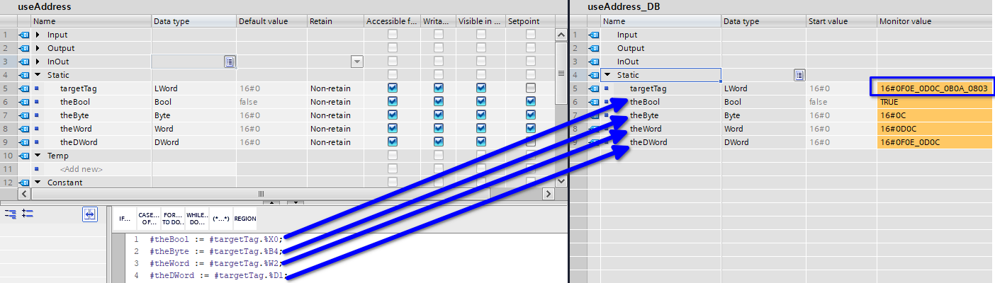 AbsoluteAccessTagBreakDown