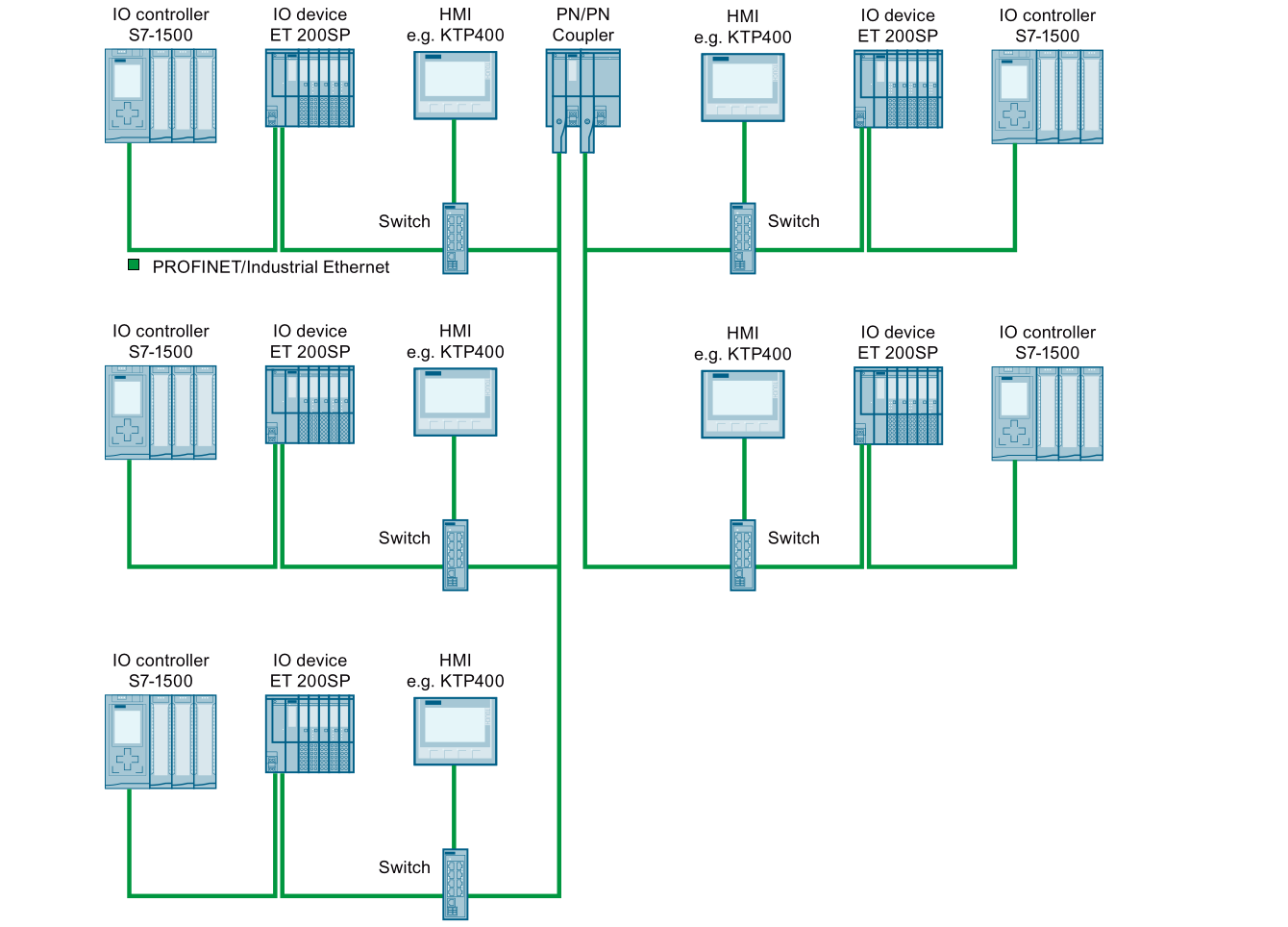 Advanced Applications of PN/PN Coupler