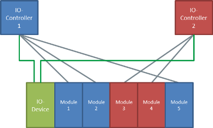Introduction to Shared Device