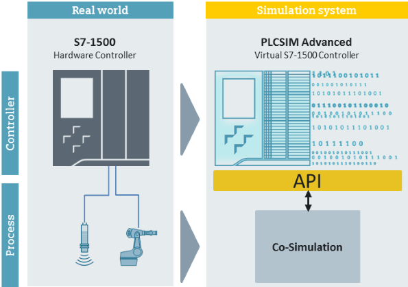 PLCSim Advanced API Demonstration